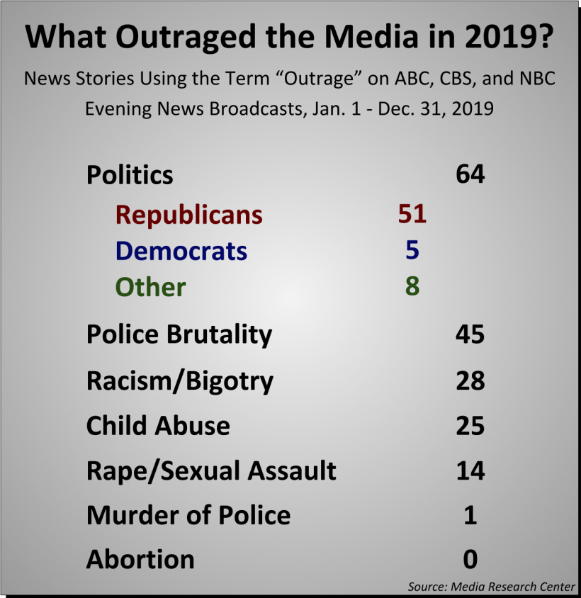 outrage_chart1.png