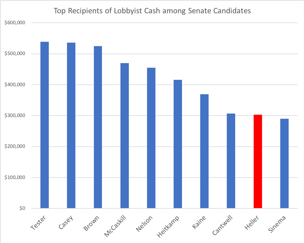 lobbyistcash.png