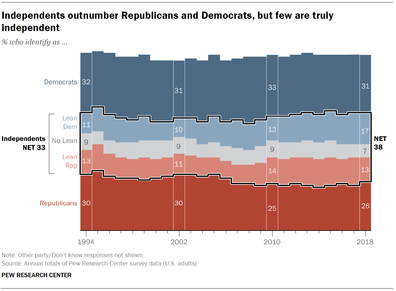 PP_2019.03.14_Independents_0-01-1.png