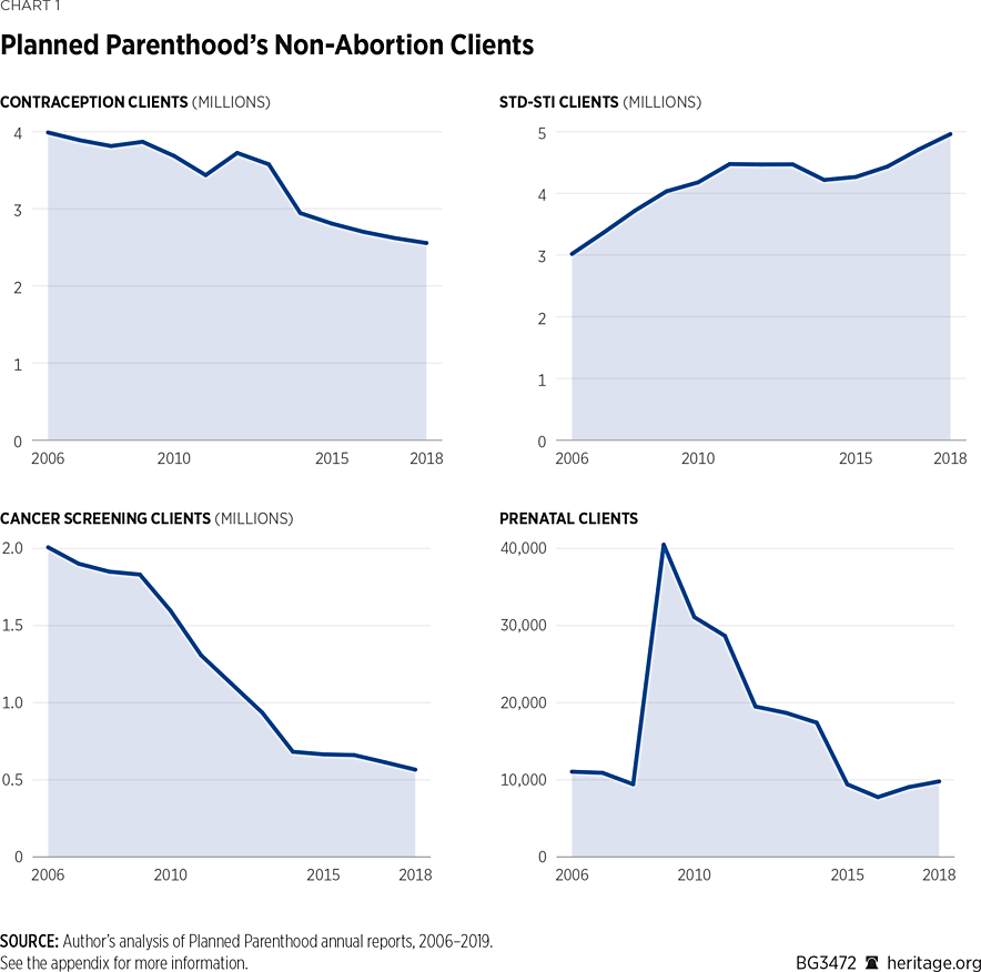 PP report chart 1.gif