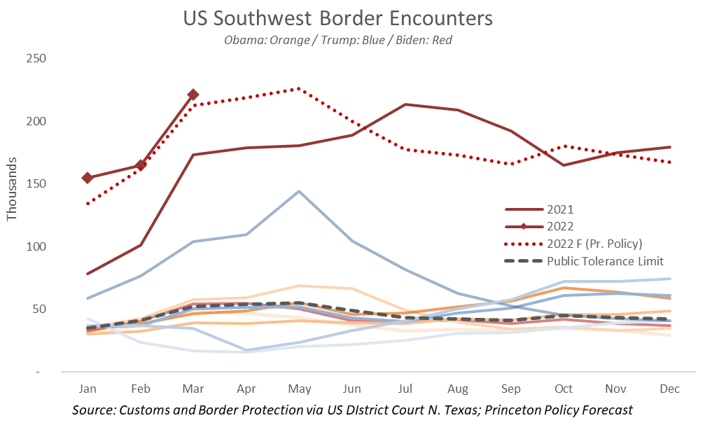 Princeton Chart.png