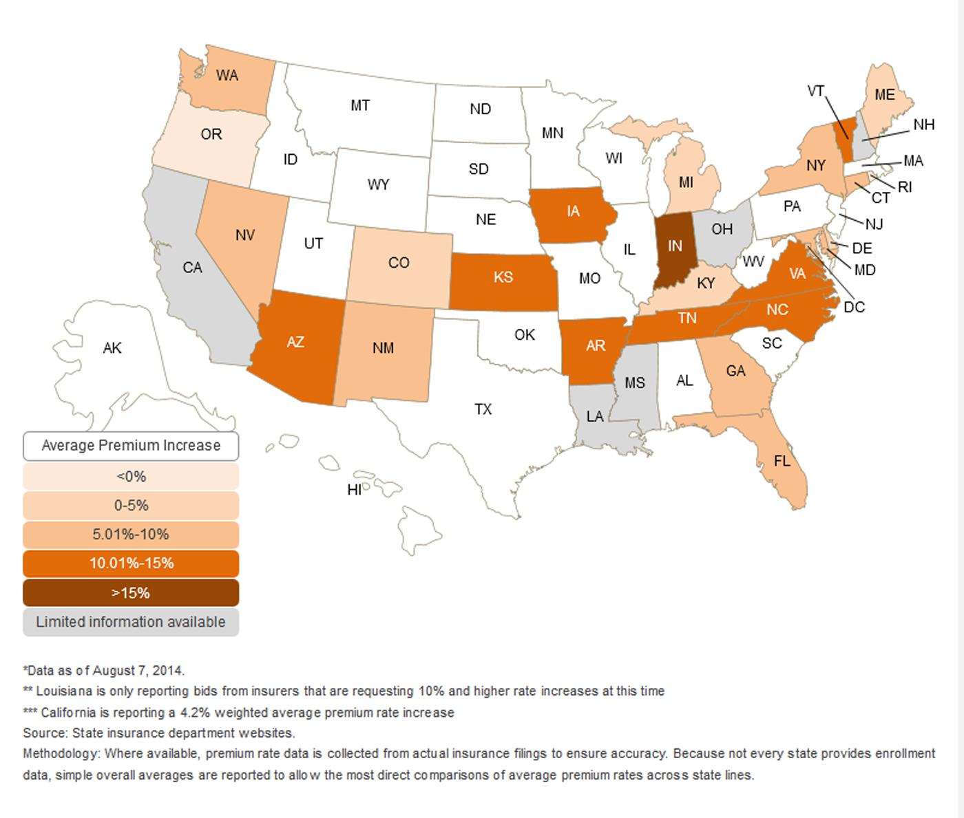 PricewaterhouseCoopers data graphic