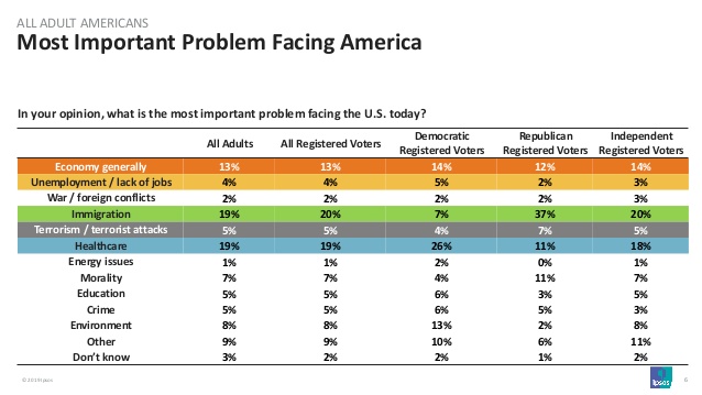 reutersipsos-core-political-survey-2020-democratic-primary-06062019-6-638.jpg