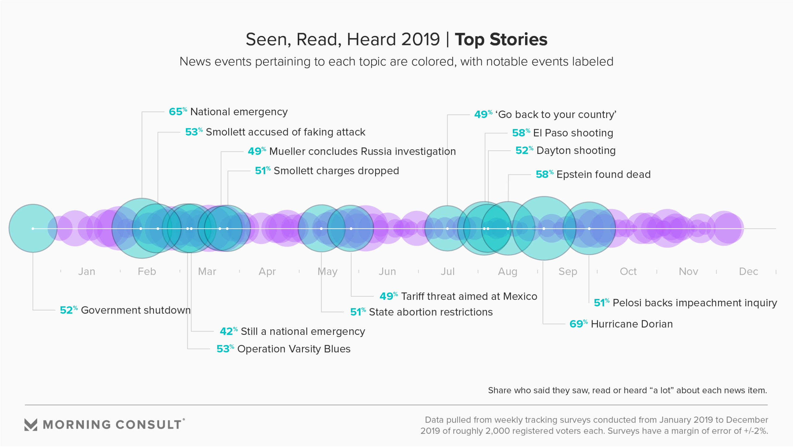 SRD-2019-Most-heard-about-in-2019-scaled.png