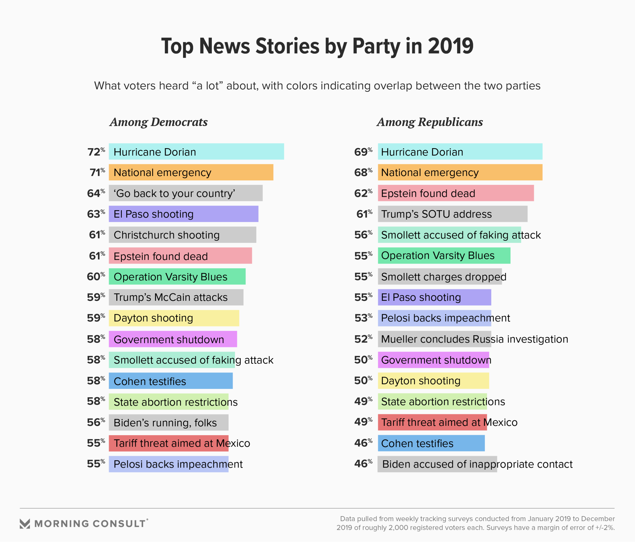 SRD-2019-What-News-Broke-Through-scaled.png