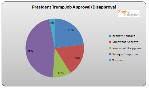 trumpapproval012519.png