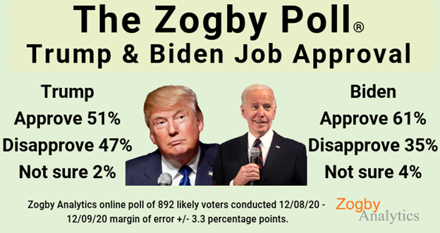 Image provided by Zogby.