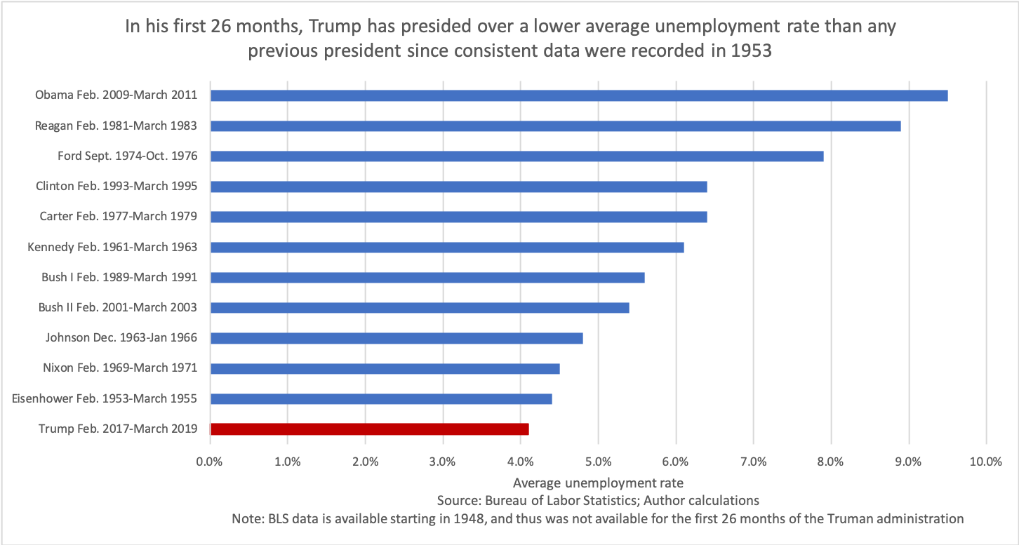 TrumpUnemployment