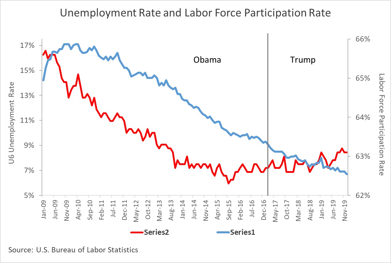 U6 and LFP Rate v5.jpg