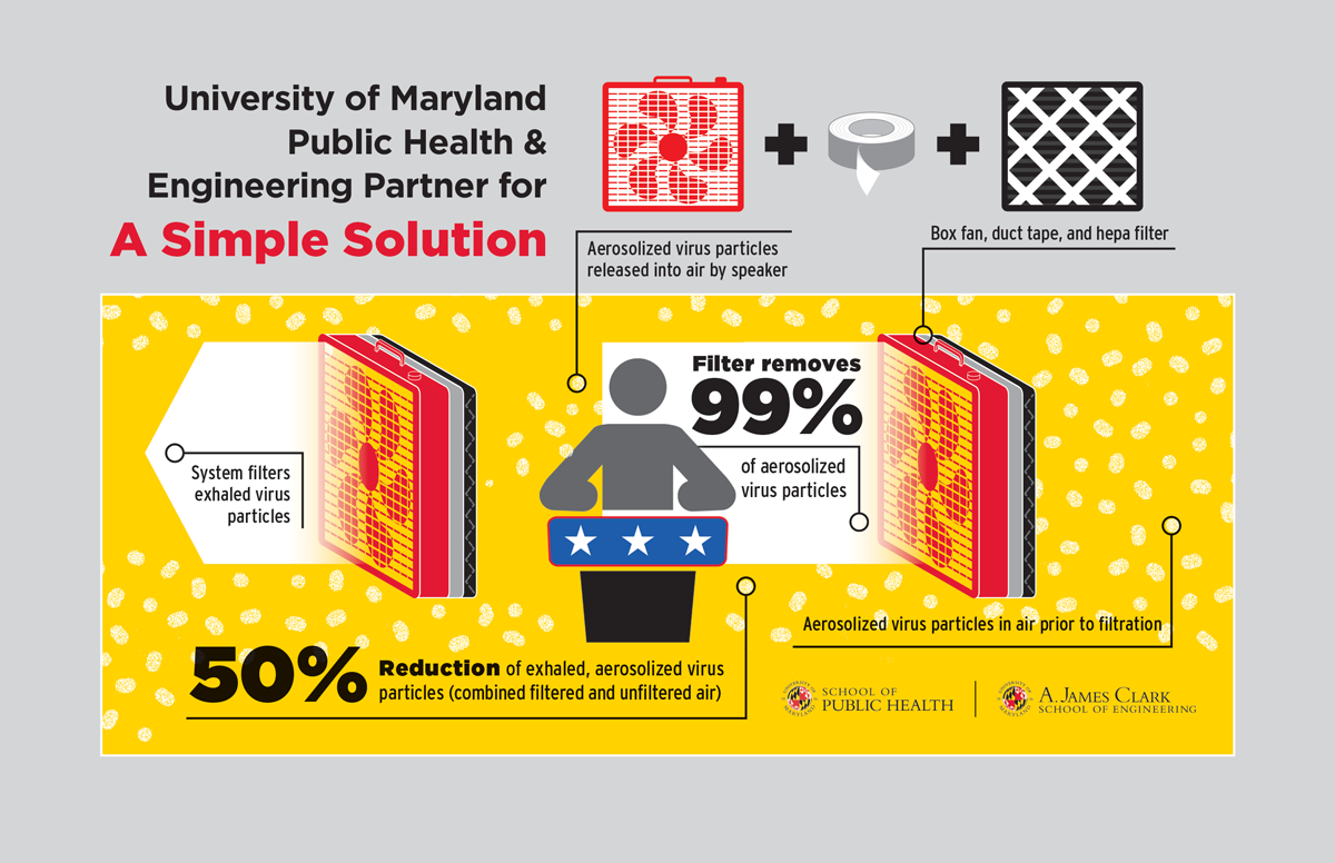 UMD-Covid-Filter-Diagram-1200x776-10-13-20.png