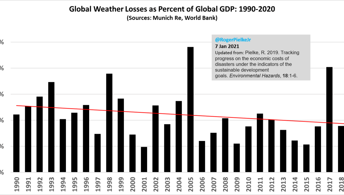 The UN's IPCC report is a code red for climate alarmism