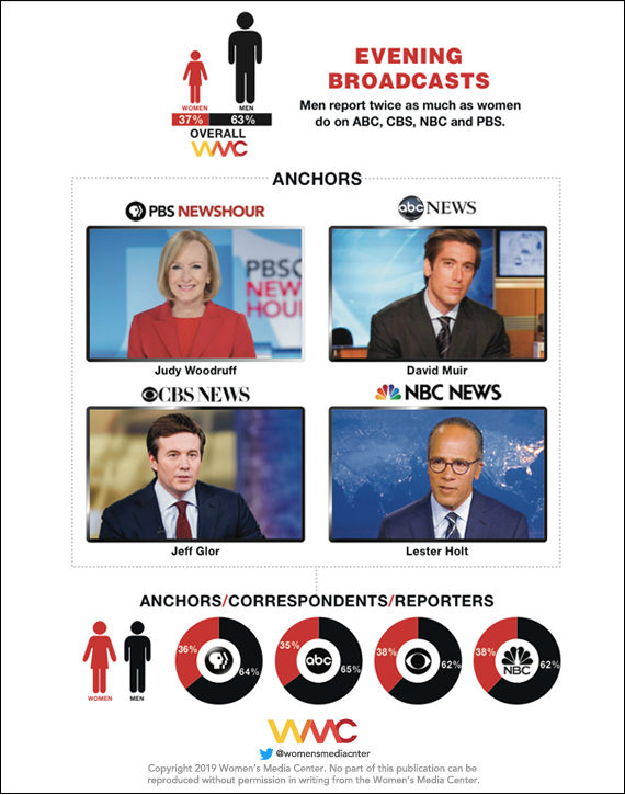 WMC-DIVIDED-2019-EVENING-BROADCASTS.jpg