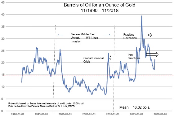Yandle Oil Graph.jpg