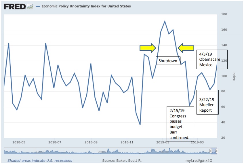 Yandle Uncertainty Graph.jpg