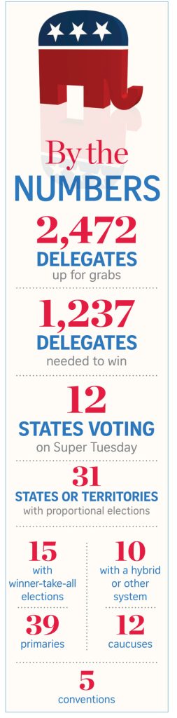 Your guide to the Republican primaries