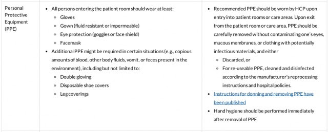 New CDC Guidelines for Healthcare Worker Protection May Be Delayed Another Day