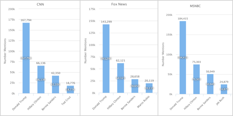 Watch: Networks ditch Trump to cover Clinton