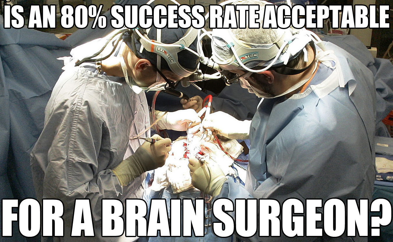 Wednesday meme: The 80 percent, Part III