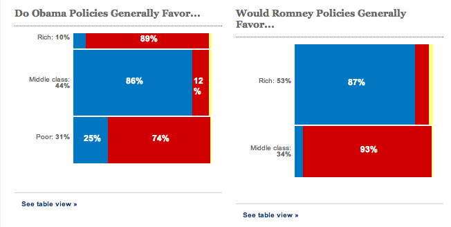 Libertarian populism is viable and necessary