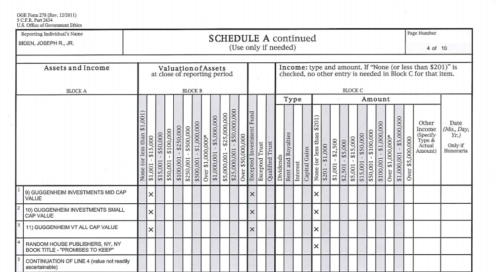 Biden Pulled in Less than $201 in Book Royalties