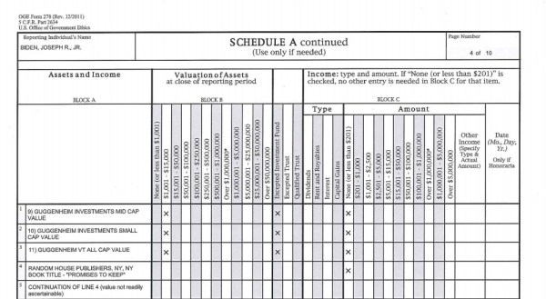 Biden Pulled in Less than $201 in Book Royalties