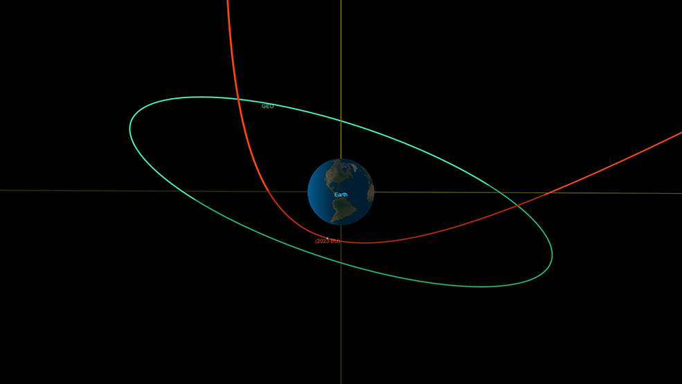 NASA records ‘closest approach’ by asteroid