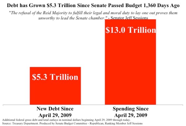1,360 Days Since Last Budget