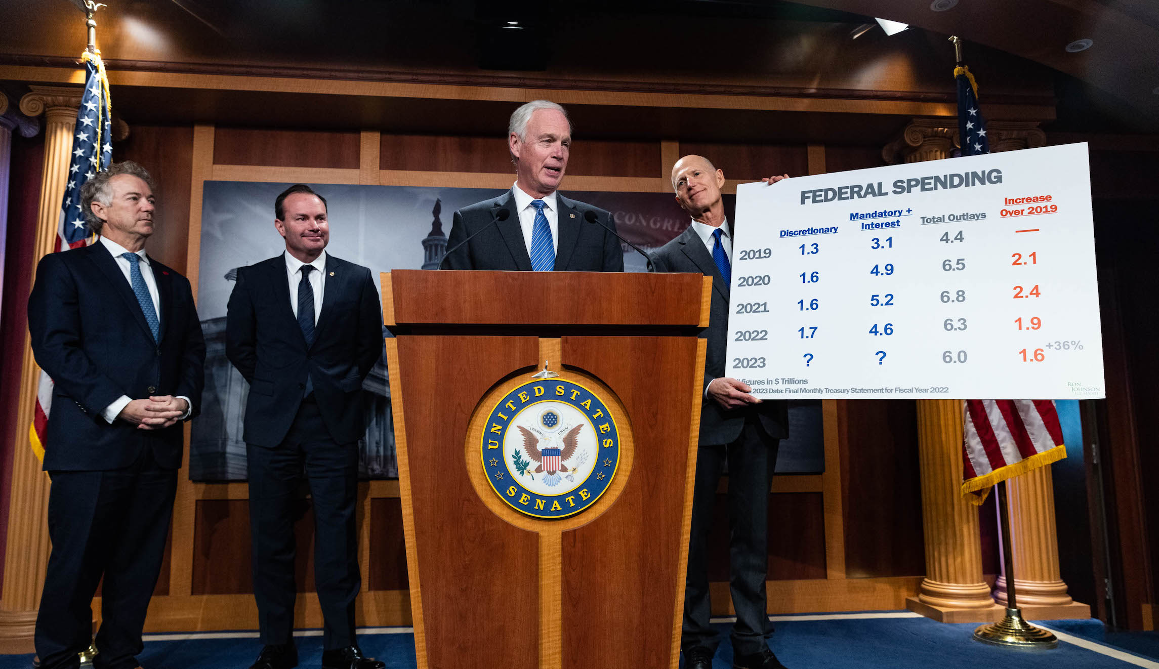 A group of Republican senators, from left, Sen. Rand Paul (R-KY), Sen. Mike Lee (R-UT), Sen. Ron Johnson (R-WI), and Sen. Rick Scott (R-FL) tell reporters that they want a clean CR that extends government funding until after the new Congress begins in 2023 at the Capitol in Washington, Wednesday, December 7, 2022.