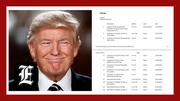 WEX MIN: Now deleted Trump charges, WH still deafening Biden, LGBT group embarrassed no one wants drag queens #shorts