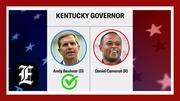 Kentucky Gov. Andy Beshear survives challenge from Republican Daniel Cameron