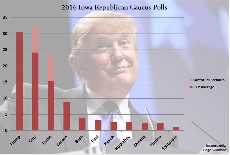 Visualizing What Cruz and Rubio Have to Do in Iowa