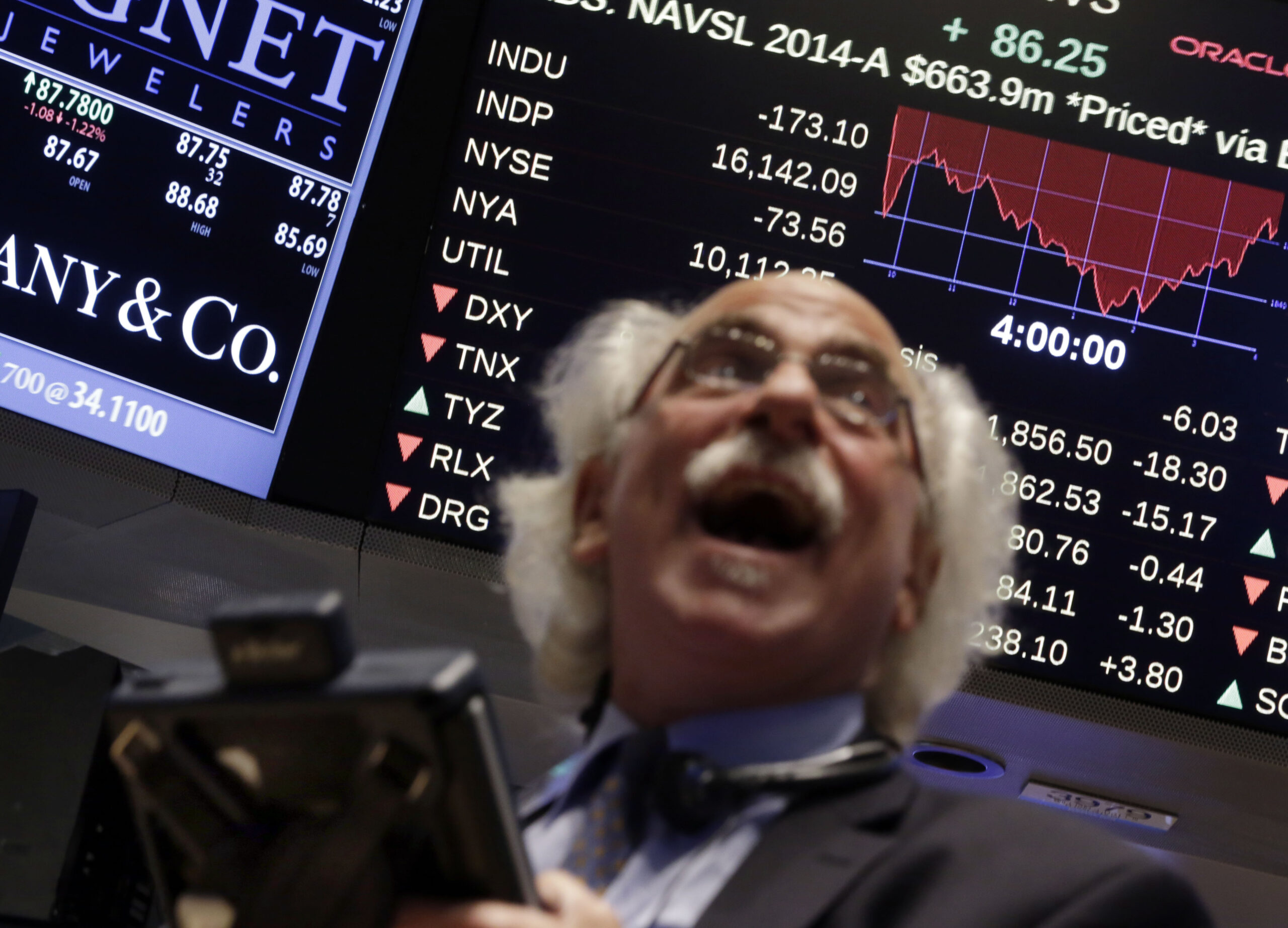 Fear-gauge flashes wild week on Wall Street