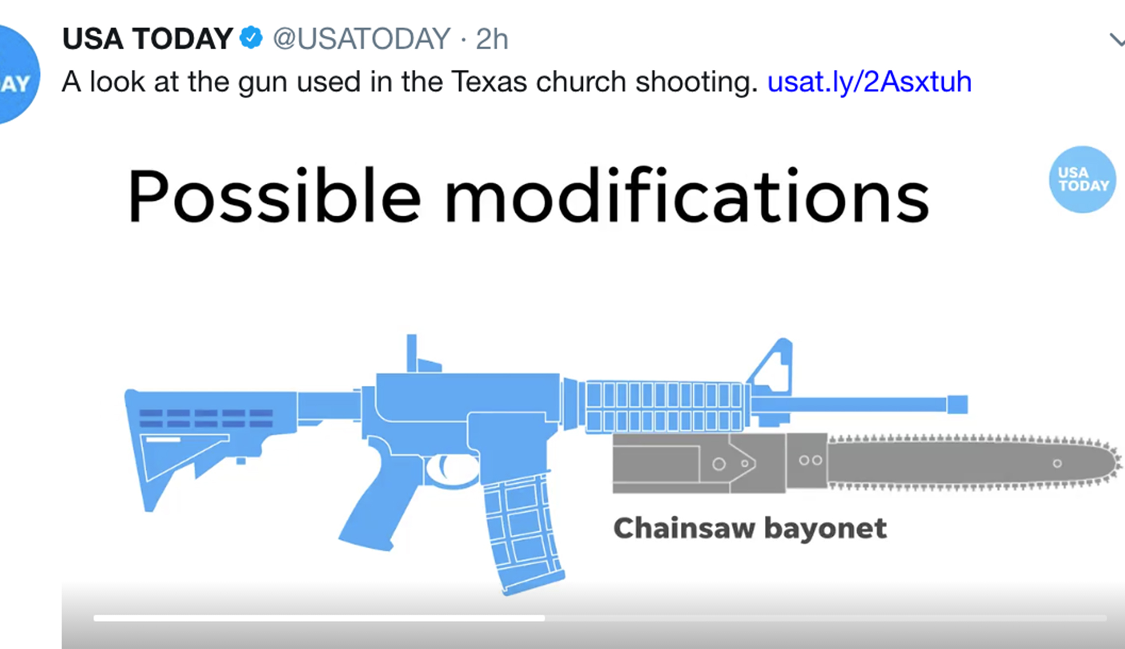 Twitter users mock USA Today for ‘chainsaw bayonet’ tweet