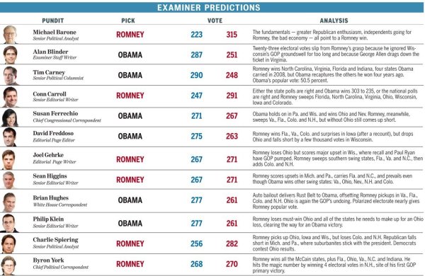 Examiner experts predict presidential race