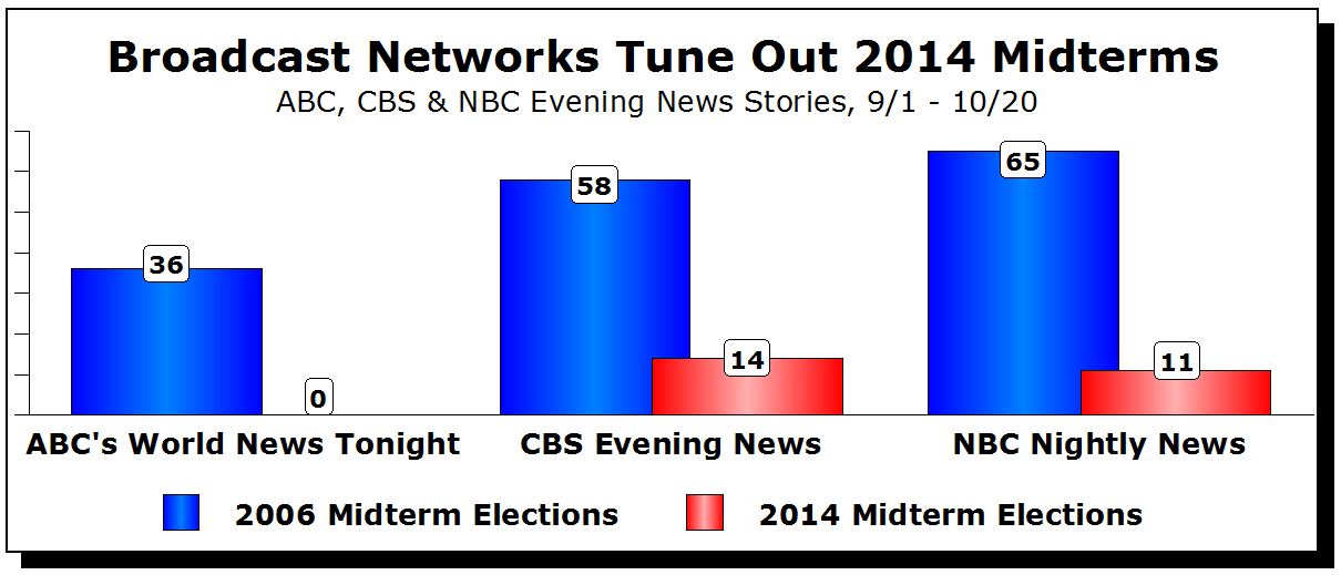 What election? Big 3 networks ignore anti-Obama election