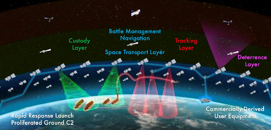 Rapid Response Launch