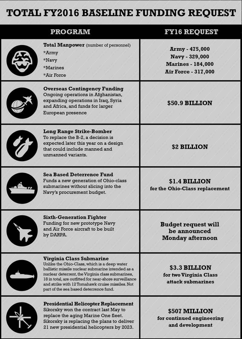 Budget cuts Afghanistan forces to 5,500