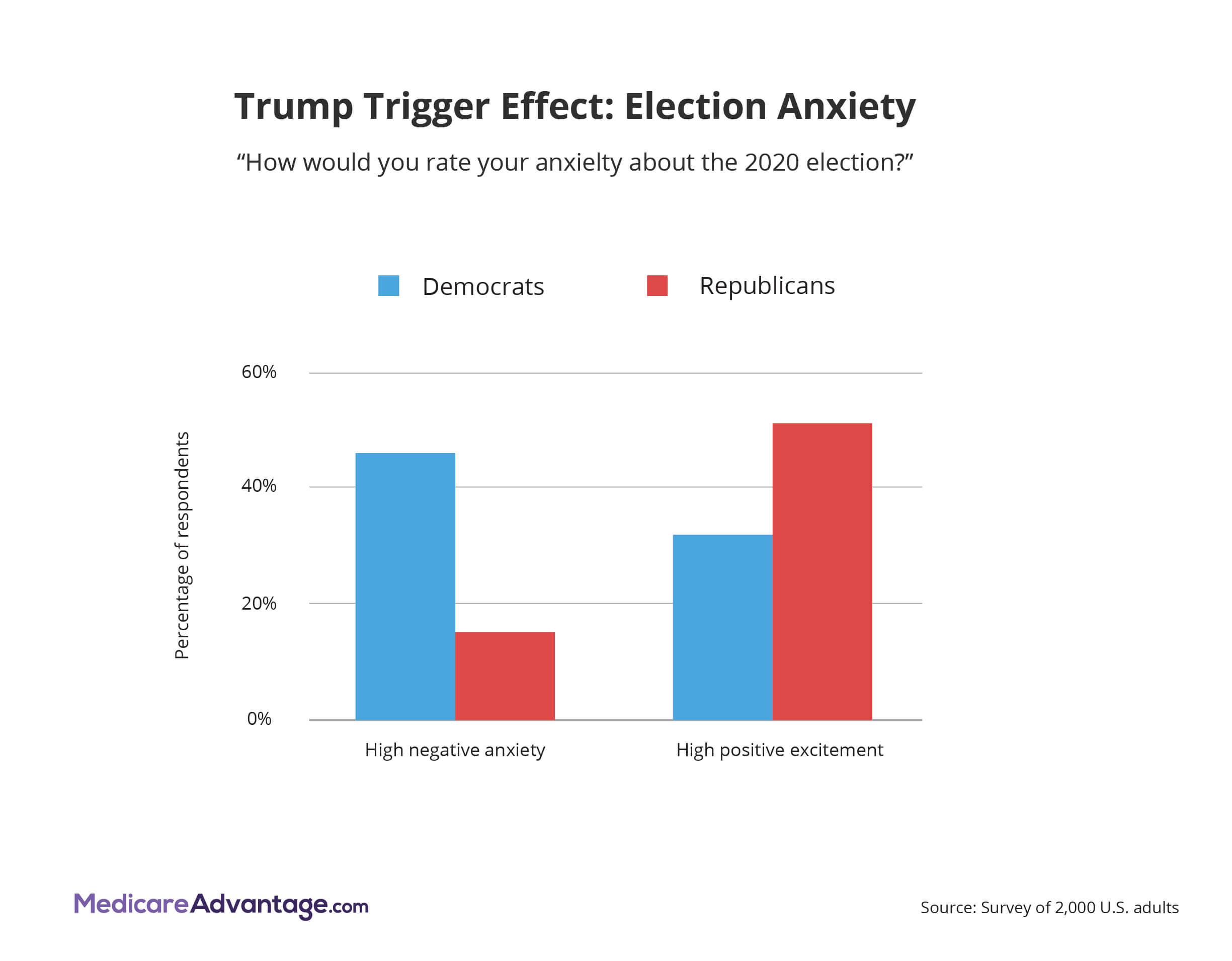 2020-election-anxiety-graphic.jpg