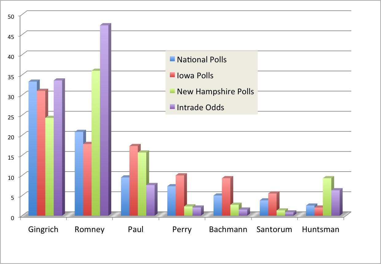 The GOP field, by the numbers