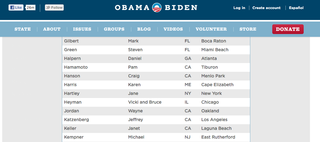 Father of DNC Jewish Outreach Aide an Obama Bundler