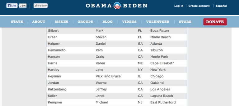 Father of DNC Jewish Outreach Aide an Obama Bundler