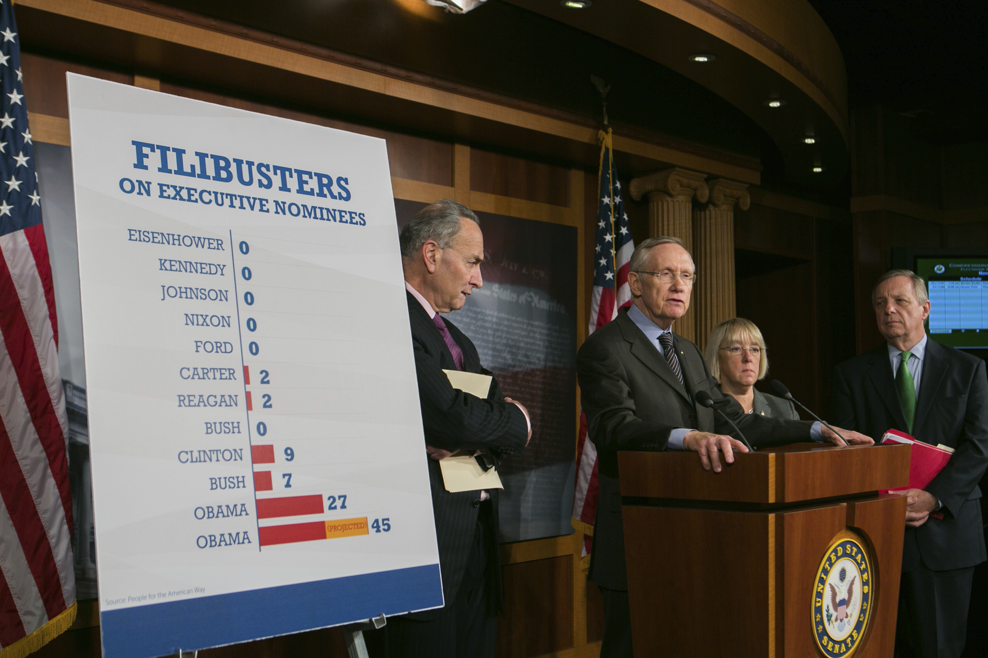 GOP retaliation over filibuster rule change could jam Senate in 2014