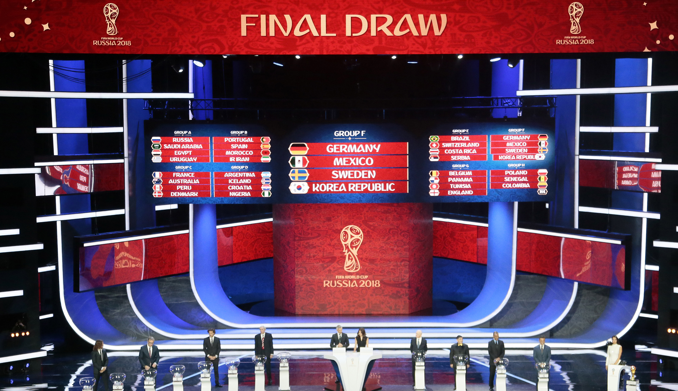World Cup group predictions!