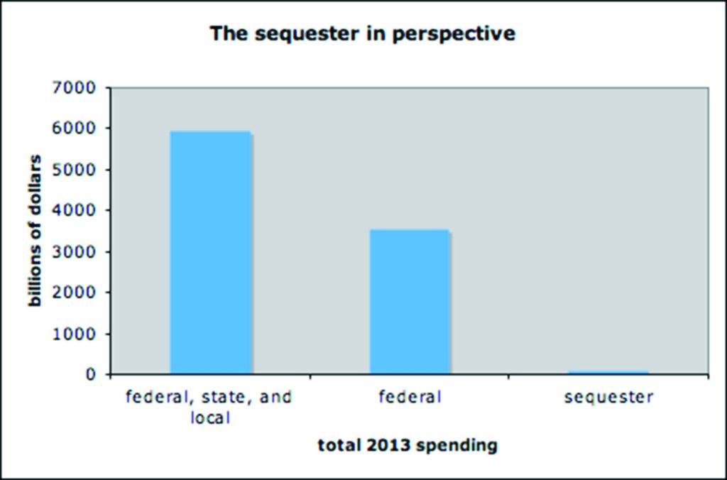 Examiner editorial: Obama’s scare talk on spending cuts