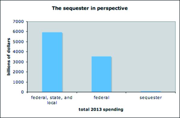 Examiner editorial: Obama’s scare talk on spending cuts