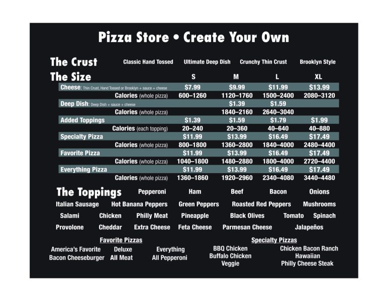Sample of simple pizza nutrition sign.