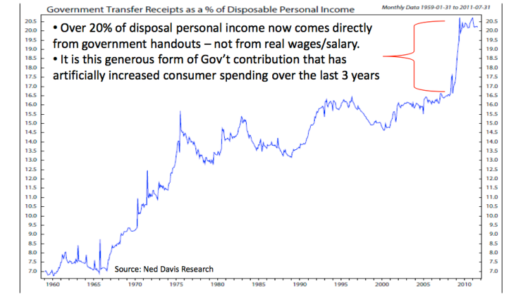 Charticle: Obamanomics is not sustainable