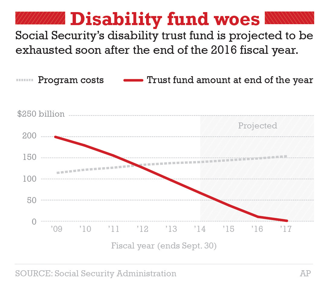 GOP plans overhaul for Social Security disability
