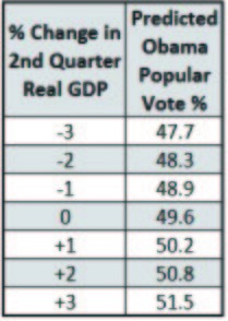2000 Bush-Gore repeat predicted for 2012
