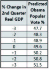 2000 Bush-Gore repeat predicted for 2012